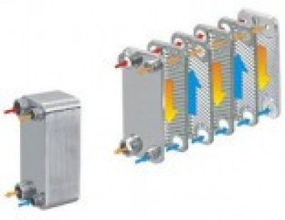 Heat exchanger